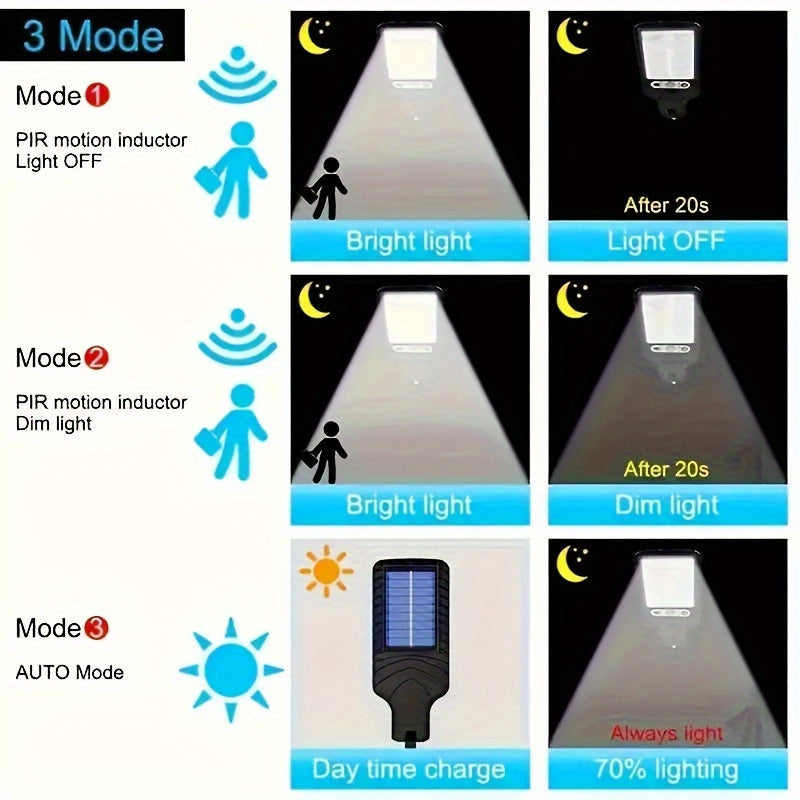 Lampe murale à capteur SolarSense – Pour un éclairage intelligent et pratique