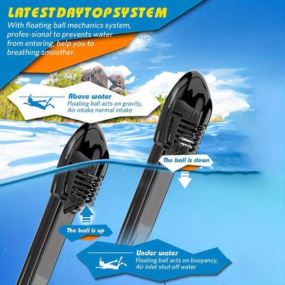 Mintégral – Vision panoramique à 180° et support caméra pour une expérience sous-marine parfaiteasque de snorkeling